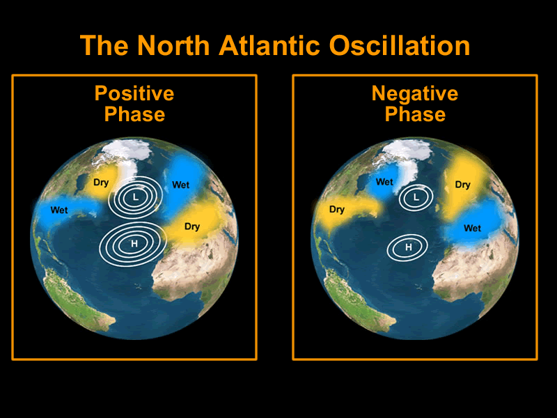 Resultado de imagen de north atlantic oscillation